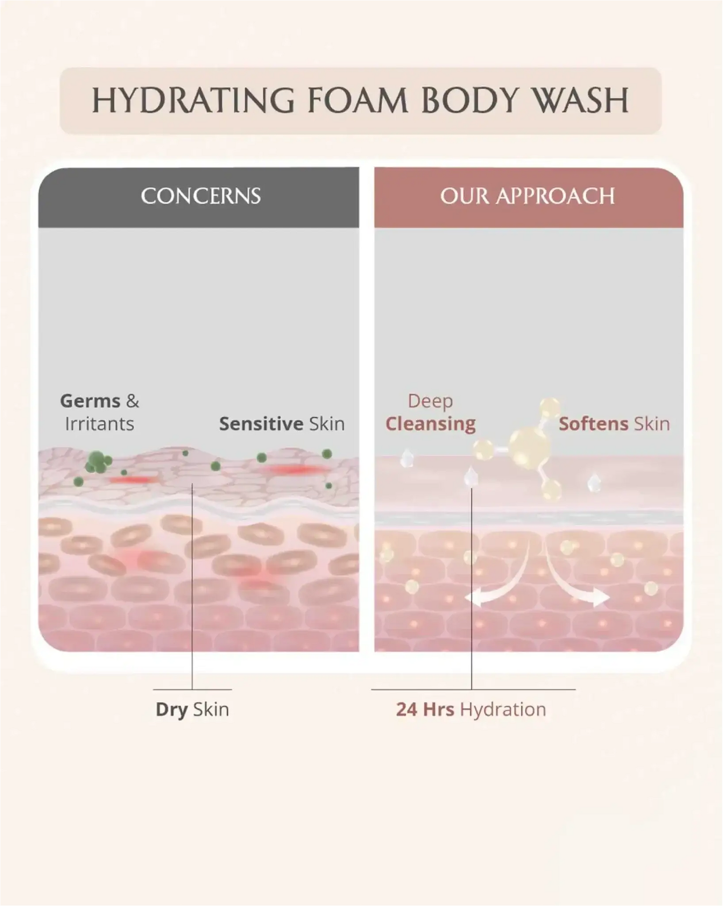 AreoVeda Mini Mom and Baby Wash Combo - Distacart