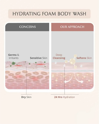 AreoVeda Mini Mom and Baby Wash Combo - Distacart