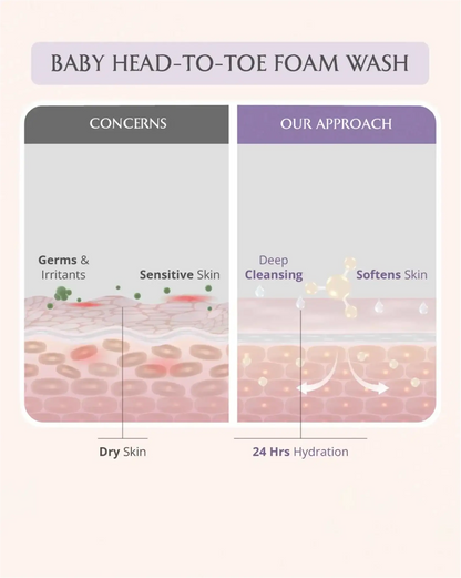 AreoVeda Mini Mom and Baby Wash Combo - Distacart