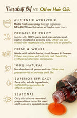 Thumbnail for Nat Habit Men's Revital Summer Hair Oil - Distacart