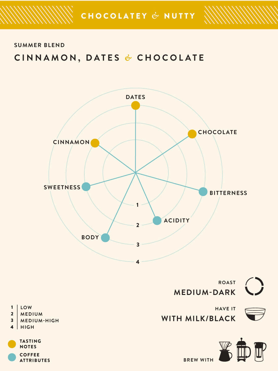 Blue Tokai Summer Blend - Distacart