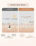 Thumbnail for AreoVeda Morning Sickness Defense - Distacart