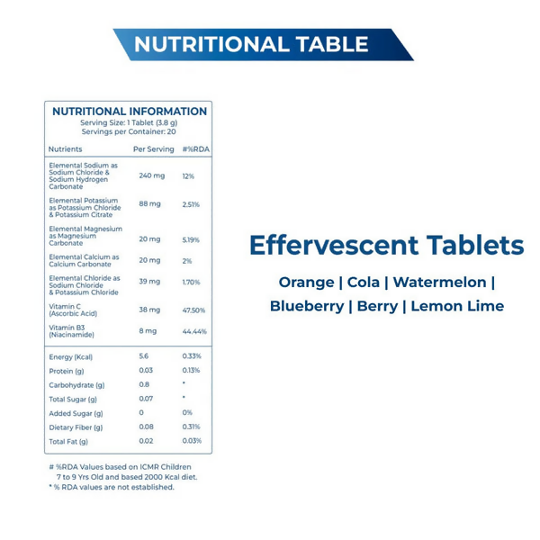 Explosive Whey Athlete Series Revive Hydration Tablets