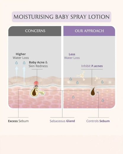 AreoVeda Newborn Bath Ritual - Distacart