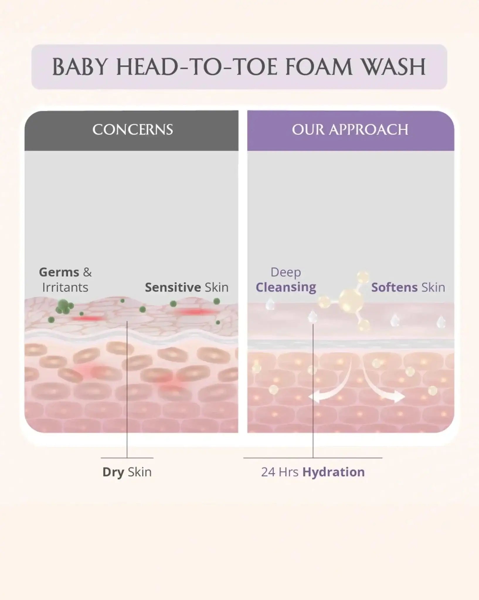 AreoVeda Newborn Bath Ritual - Distacart