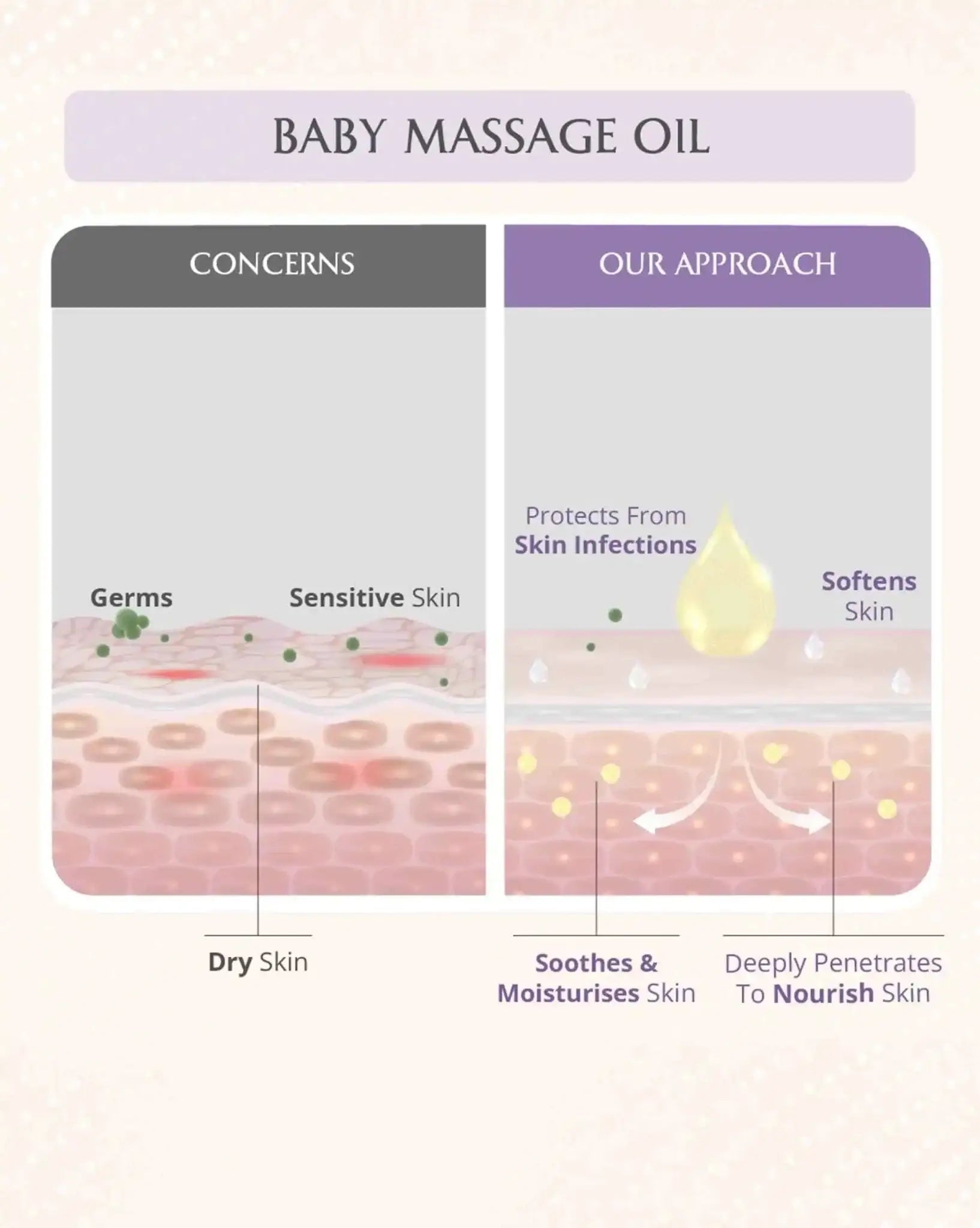 AreoVeda Newborn Bath Ritual - Distacart