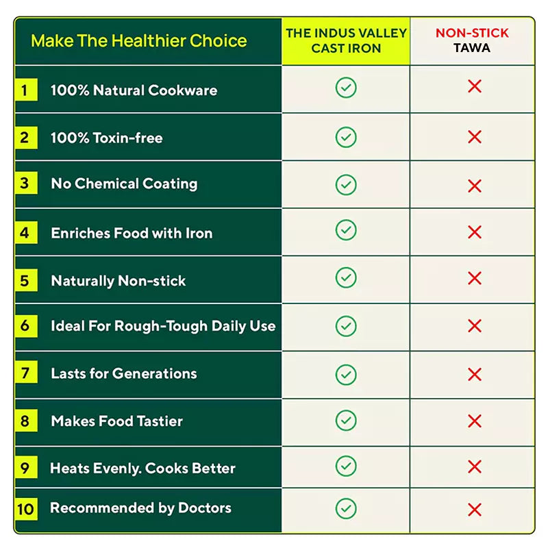 The Indus Valley CASTrong Cast Iron Tawa With Long Handle,Pre-seasoned, Nonstick, 100% Pure, Toxin-free, Induction, 28.5cm, 2.4kg