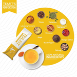 Thumbnail for TeaFit AM/PM Wellness No Sugar Tea Premix - Ginger Tea & Turmeric Latte - Distacart