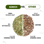 Thumbnail for Sorich Organics Lemongrass Herbal Tea - Distacart