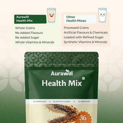 Aurawill Health Mix Powder - Dista
