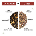 Thumbnail for Tea Treasure Jasmine Loose Leaf Green Tea - Distacart