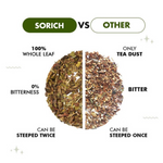 Thumbnail for Sorich Organics Peppermint Herbal Tea