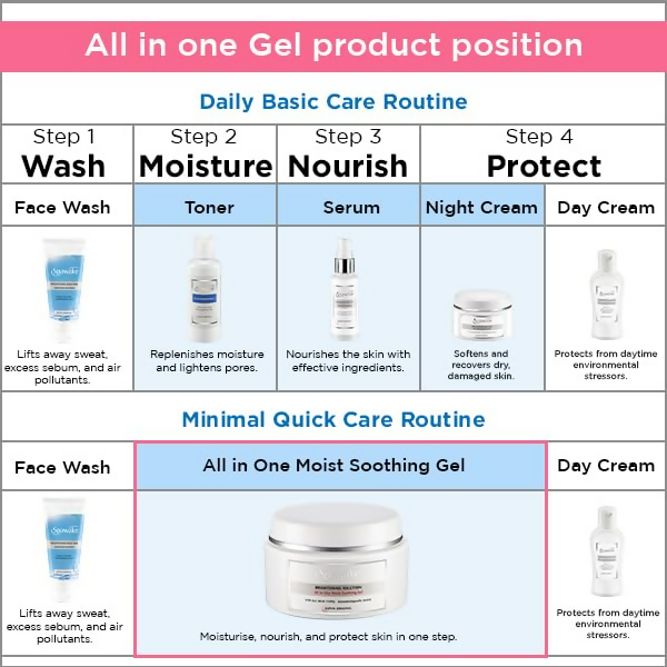 Spawake Brightening Solution All In One Moist Soothing Gel - Distacart