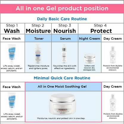 Spawake Brightening Solution All In One Moist Soothing Gel - Distacart