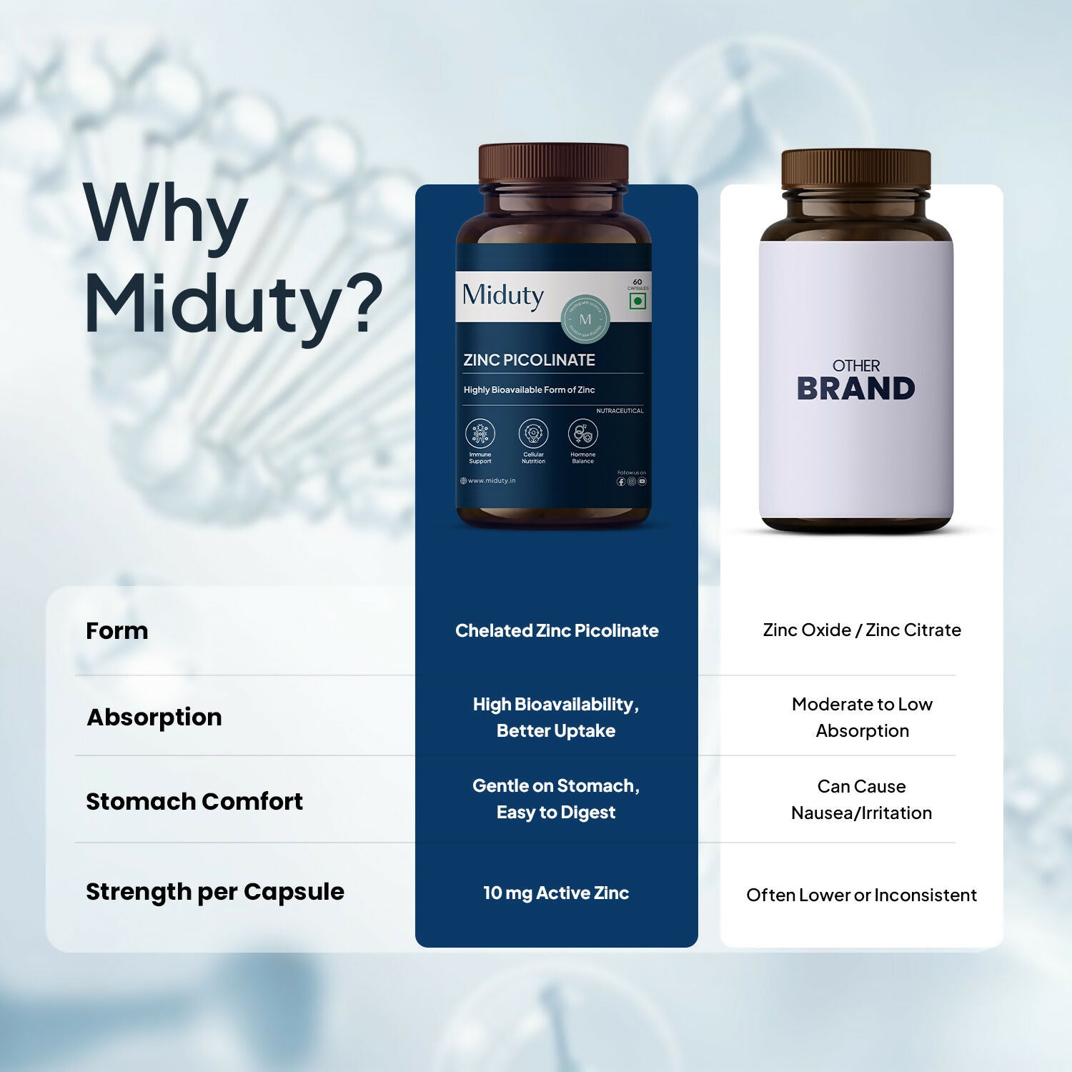 Miduty Zinc Picolinate Capsules - Distacart