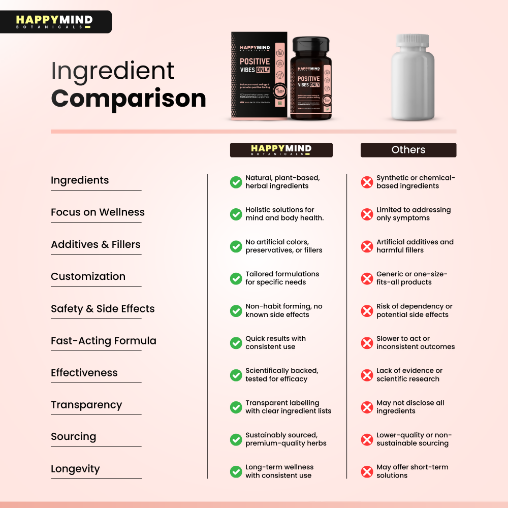 Positive Comparison