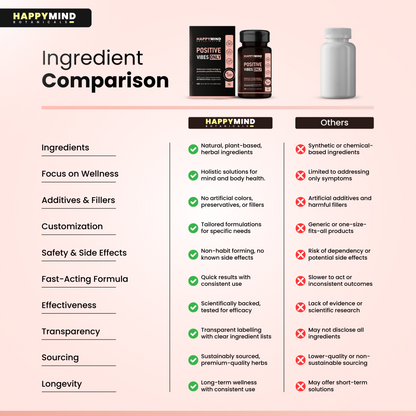 Positive Comparison