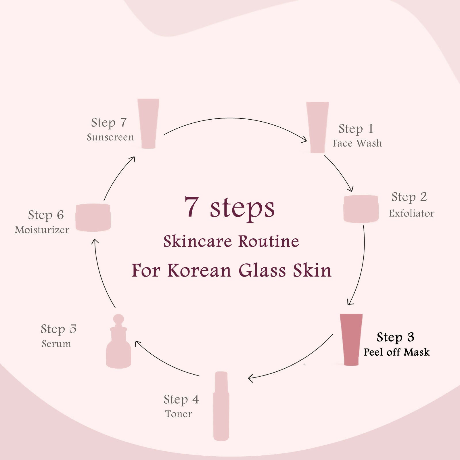Globus Naturals Rice Ceramide Peel Off Mask, For Korean Glass Skin