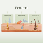 Thumbnail for Seoulskin Heartleaf Cleansing Oil - Distacart