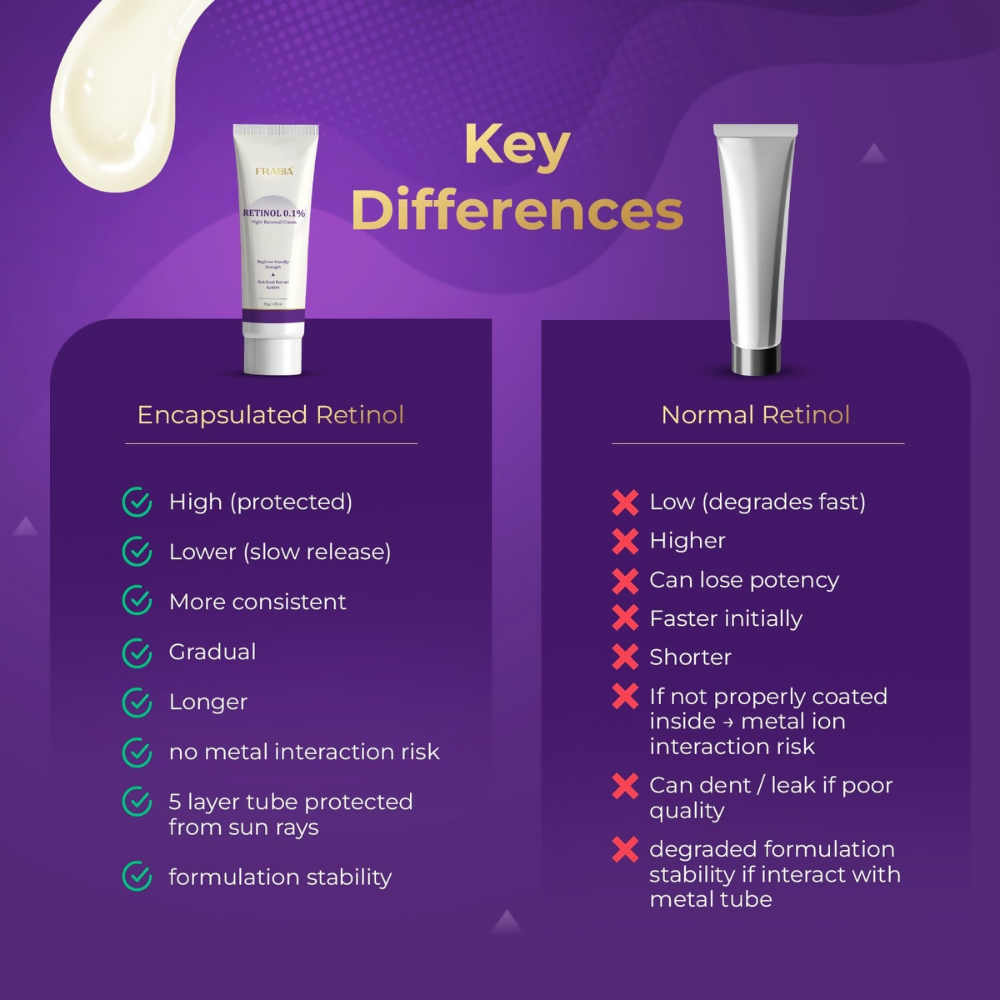 Frabia Retinol 0.1 Night Cream - Dista