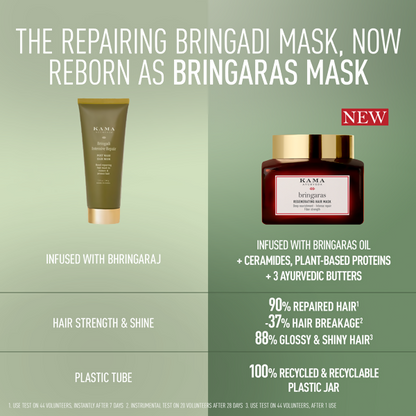 Kama Ayurveda Bringaras Regenerating Hair Mask - Distacart
