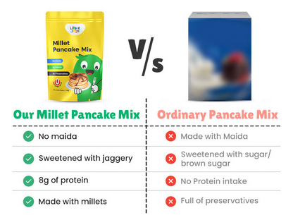 Little Joys Millet Pancake Mix + Chocolate Spread - Distacart