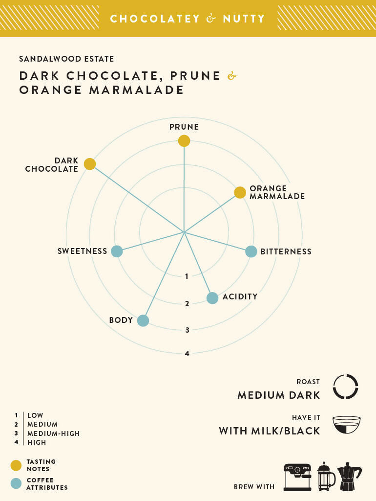 Blue Tokai Sandalwood Estate - Distacart