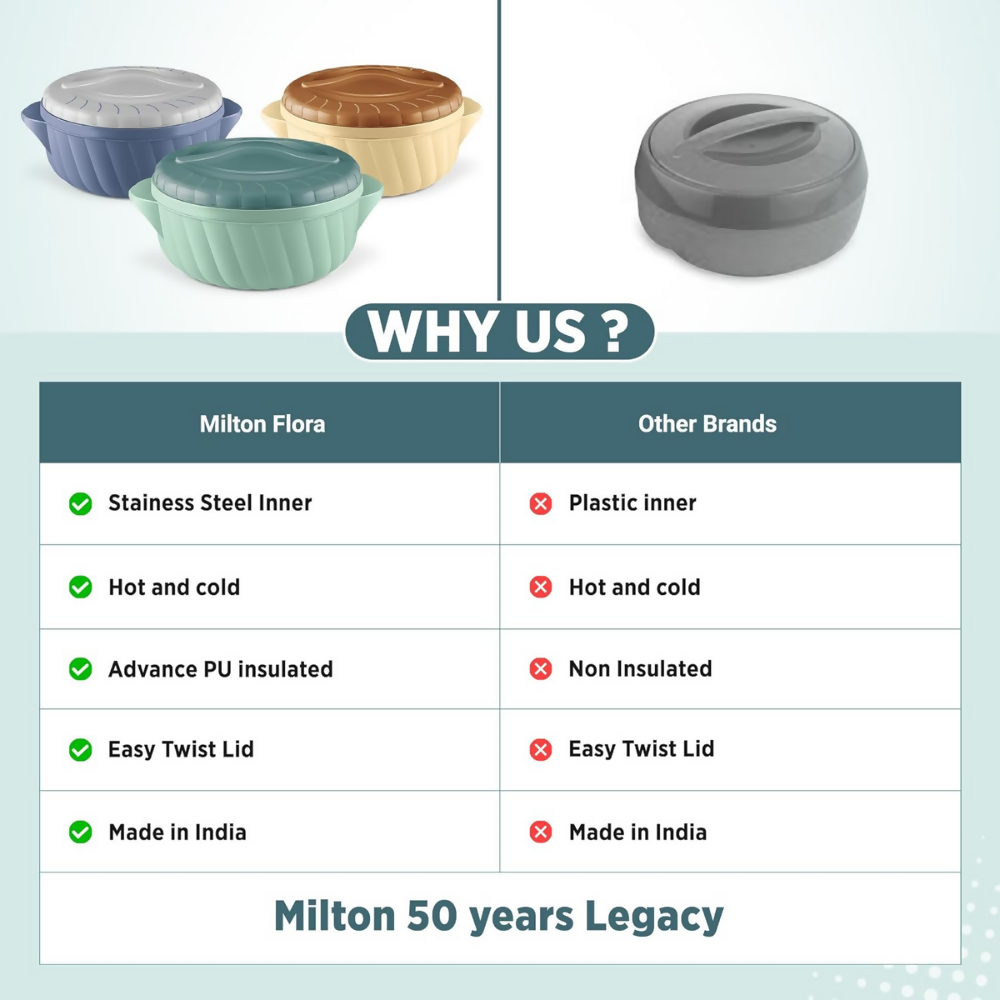 Milton Flora 1500 Insulated Inner Steel Casserole - Stone Blue - Dista