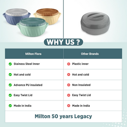 Milton Flora 1500 Insulated Inner Steel Casserole - Stone Blue - Dista