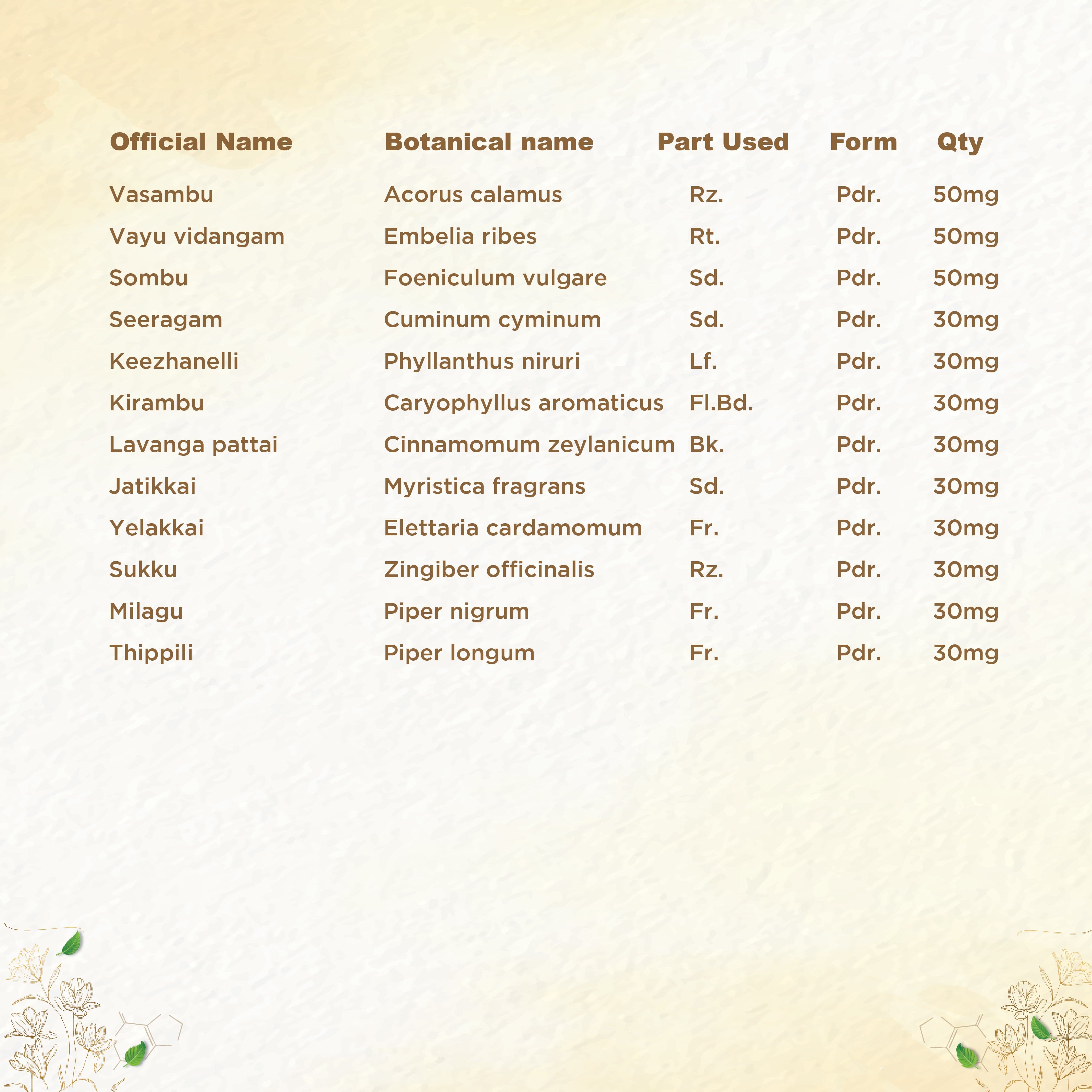 Shreevarma Amruthuls Syrup