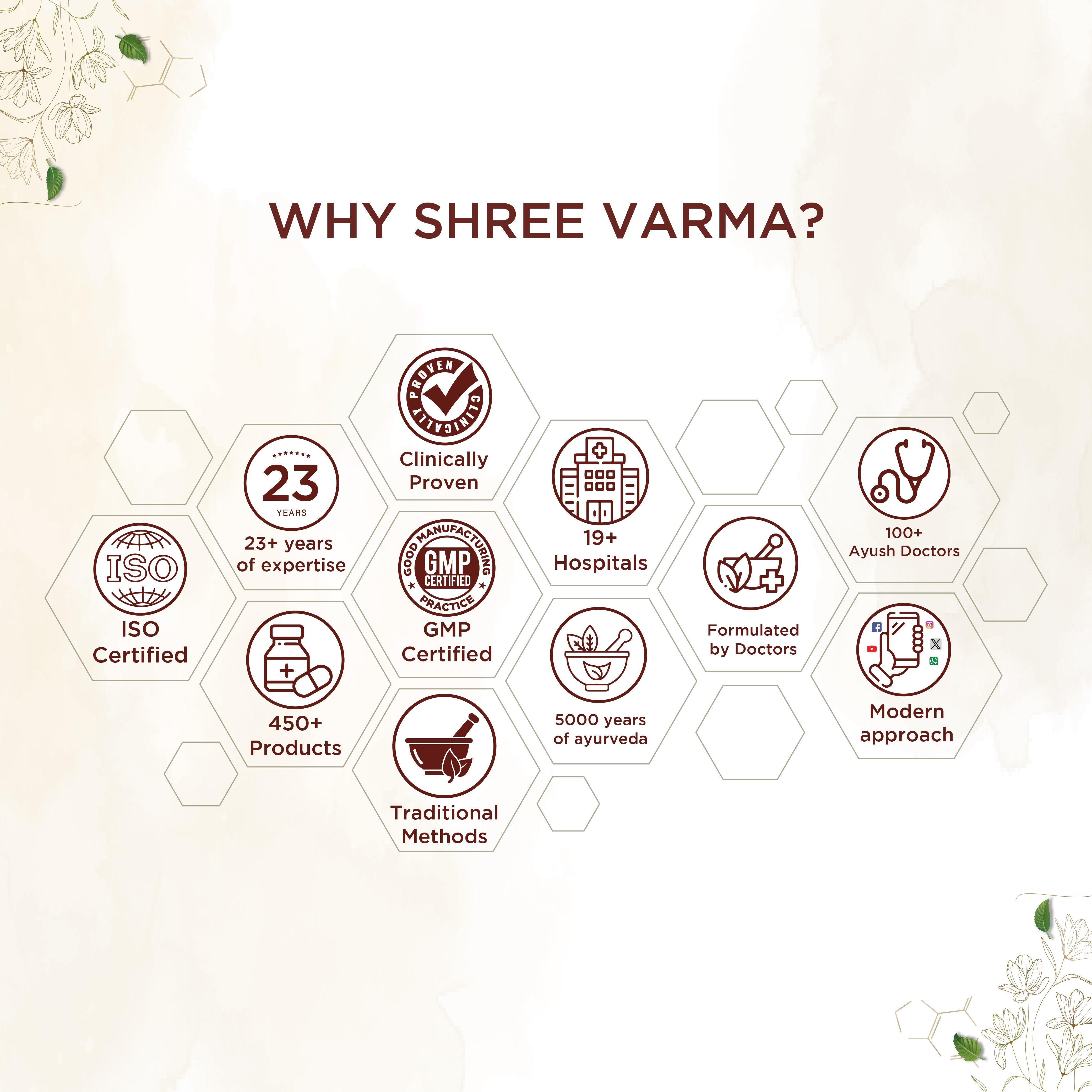 Shreevarma Mehnil Capsules For Diabetes
