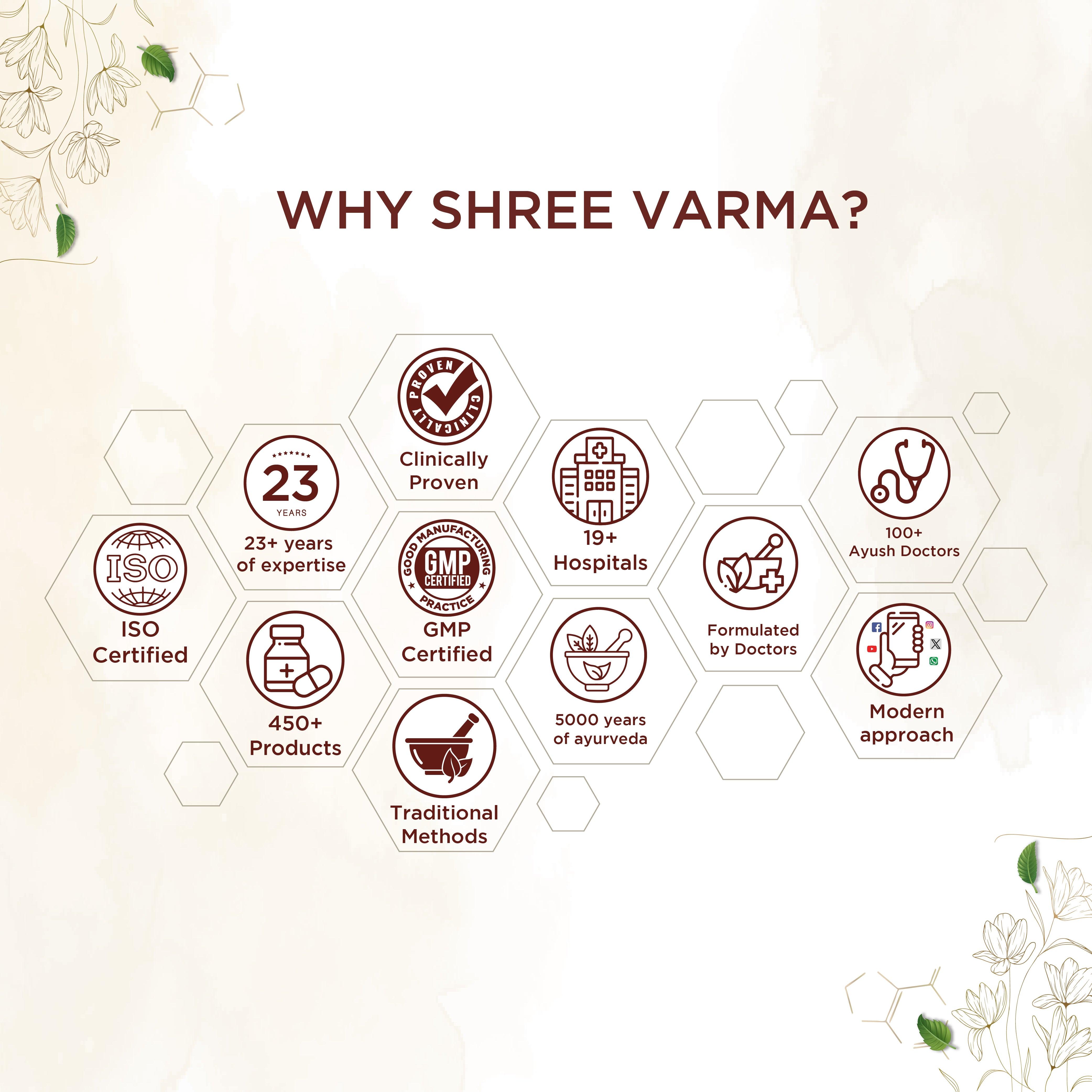 Shreevarma Thyrex Capsules