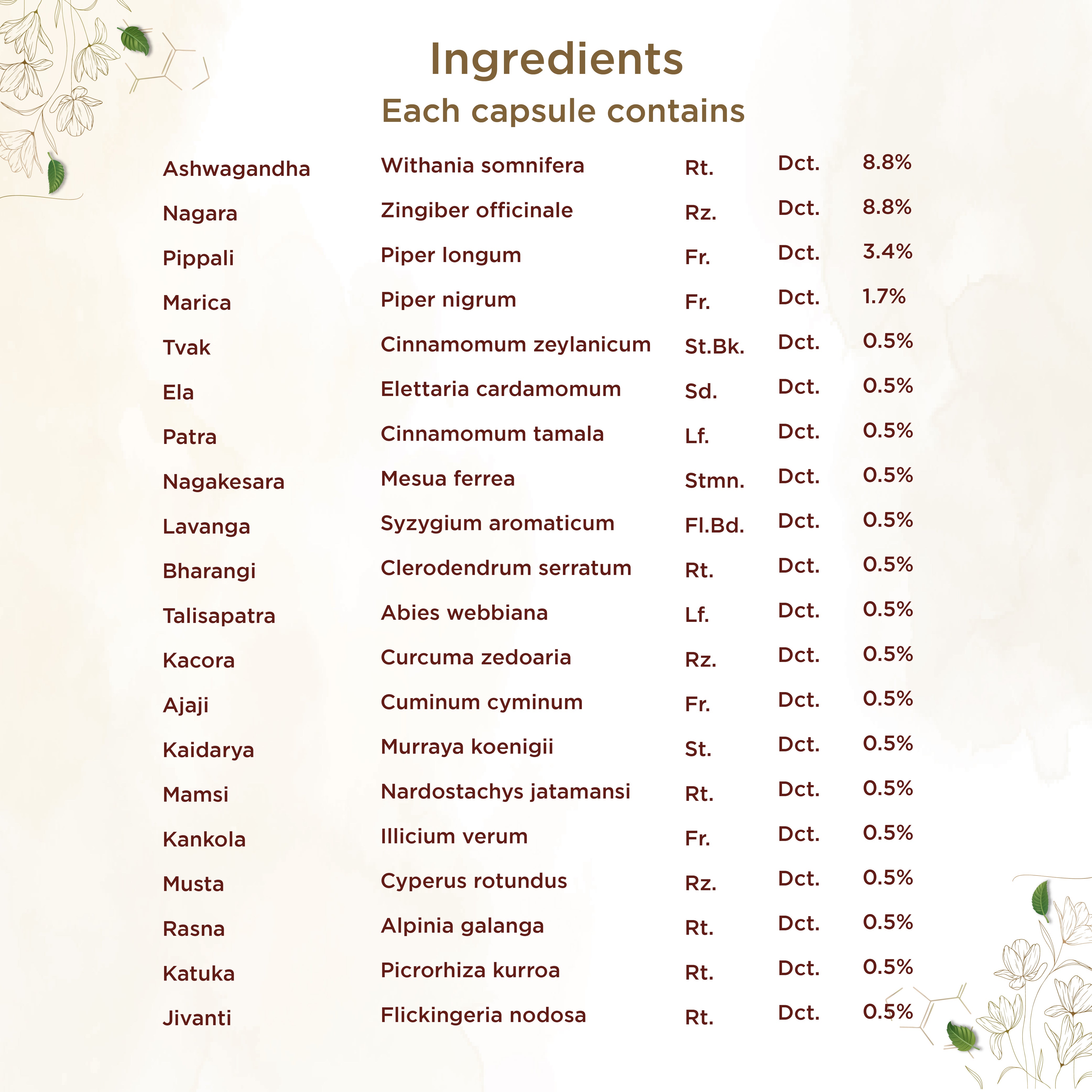 Shreevarma Vajee Care Sg Capsules Men’S Wellness