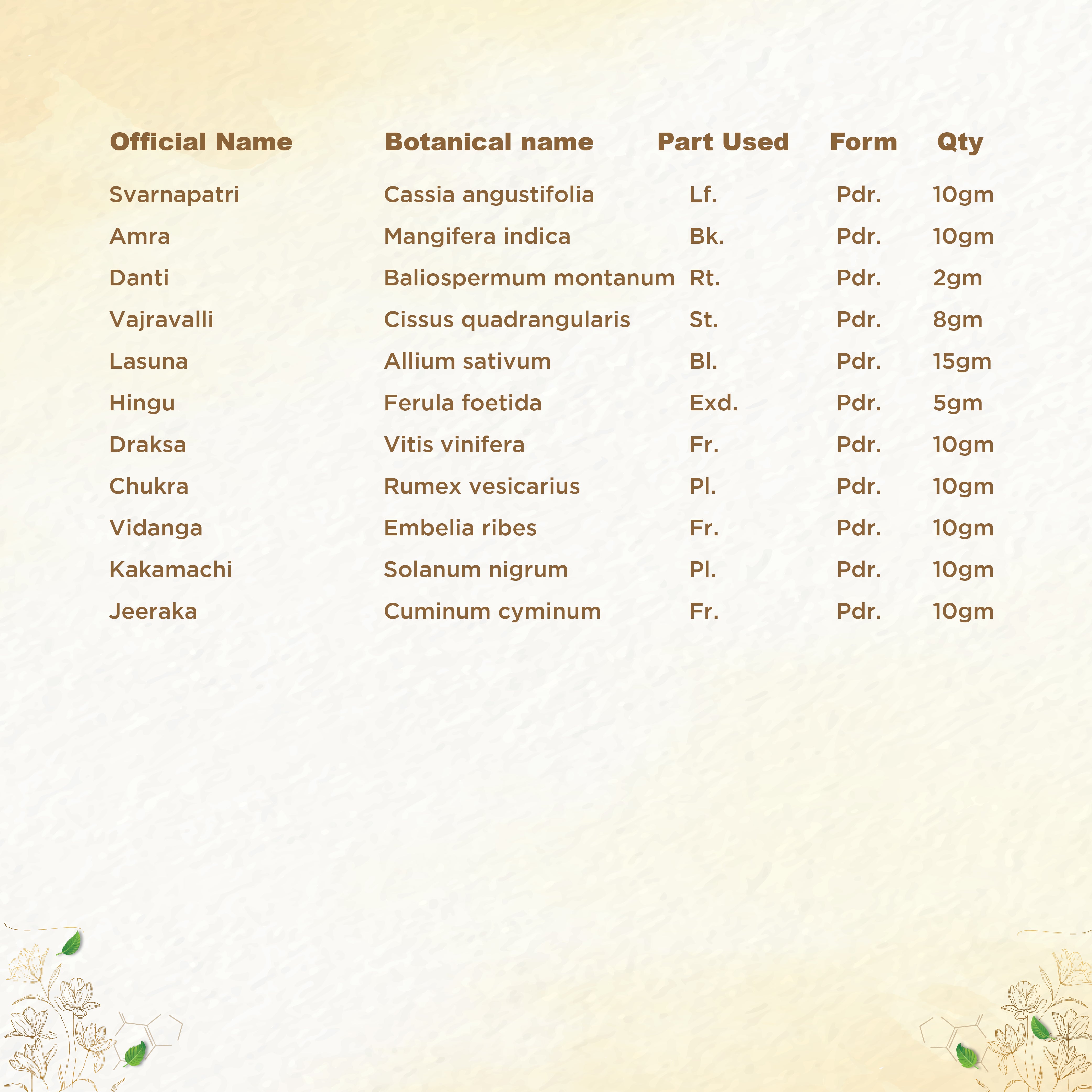 Shreevarma Detox Choornam