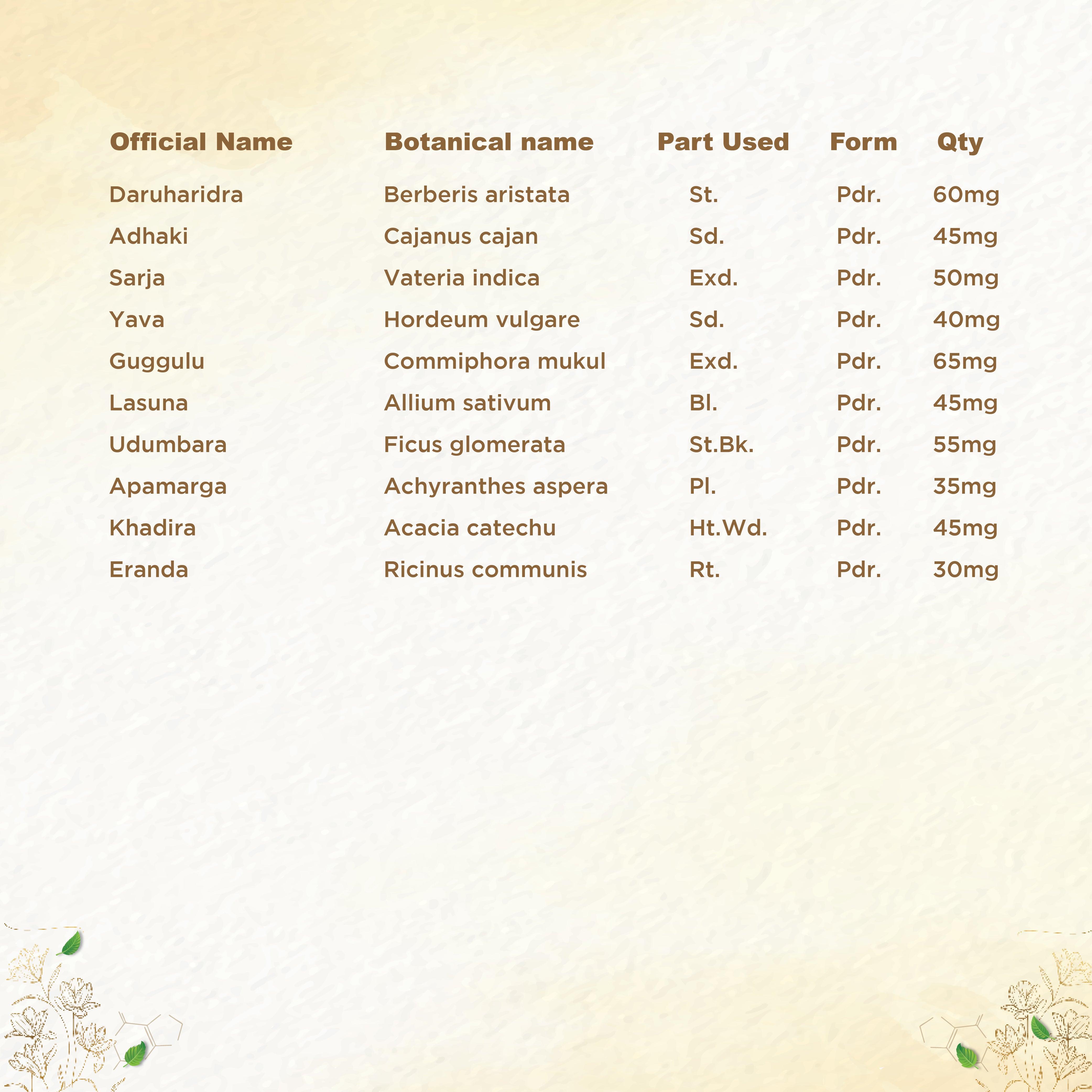 Shreevarma Shree Slim Choornam