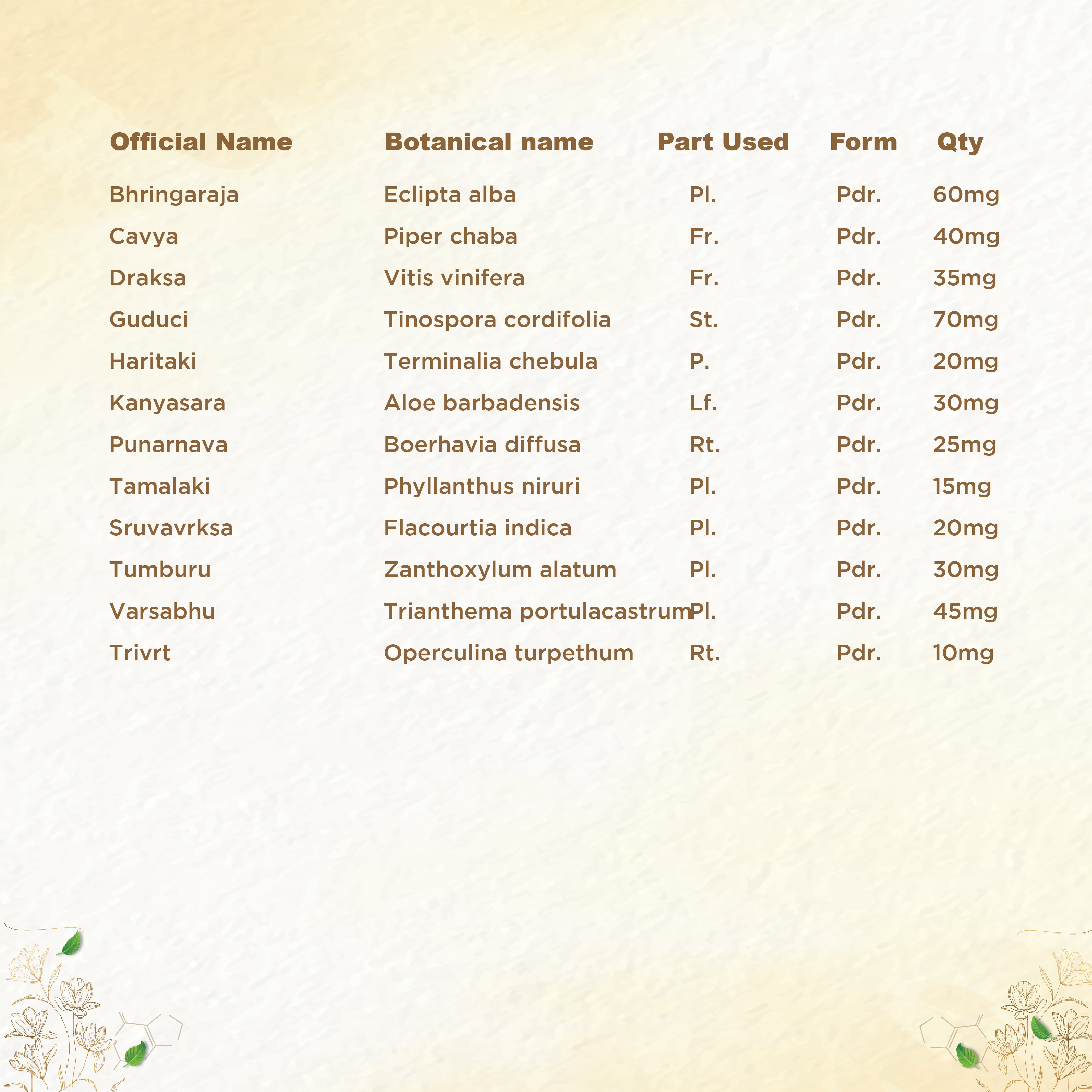 Shreevarma Yakruth Care Choornam - Distacart