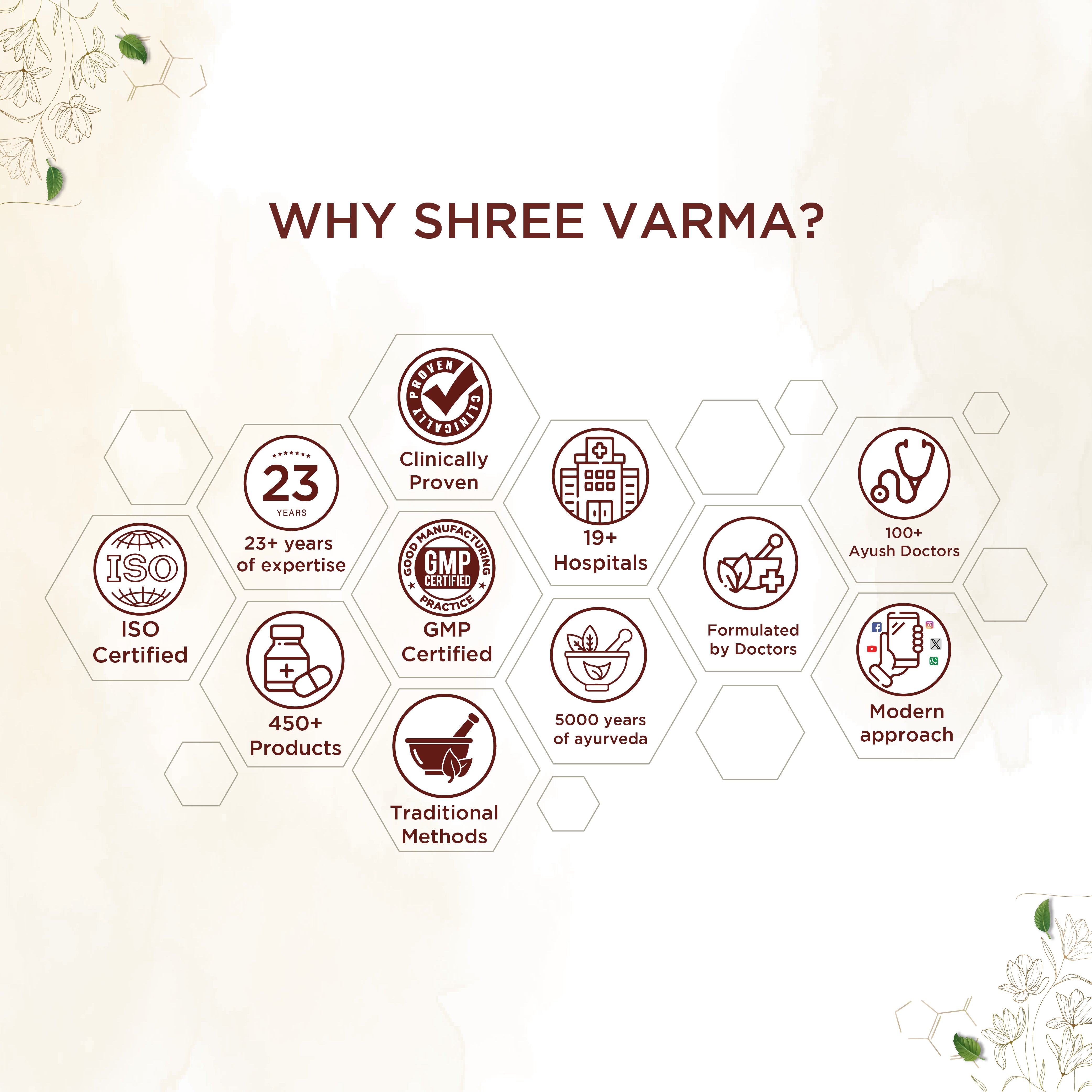 Shreevarma Mehnil Tablets