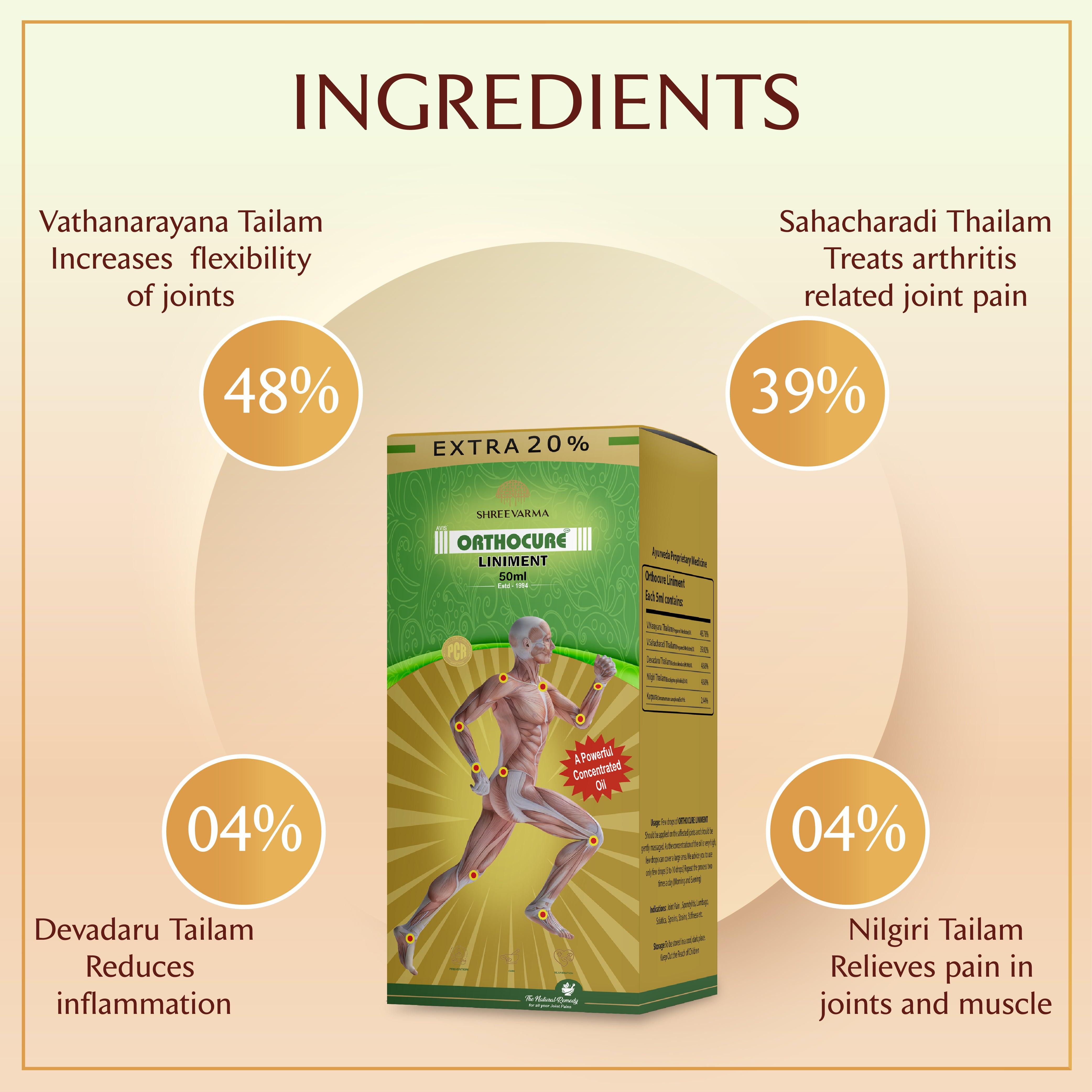 Shreevarma Orthocure Liniment Oil