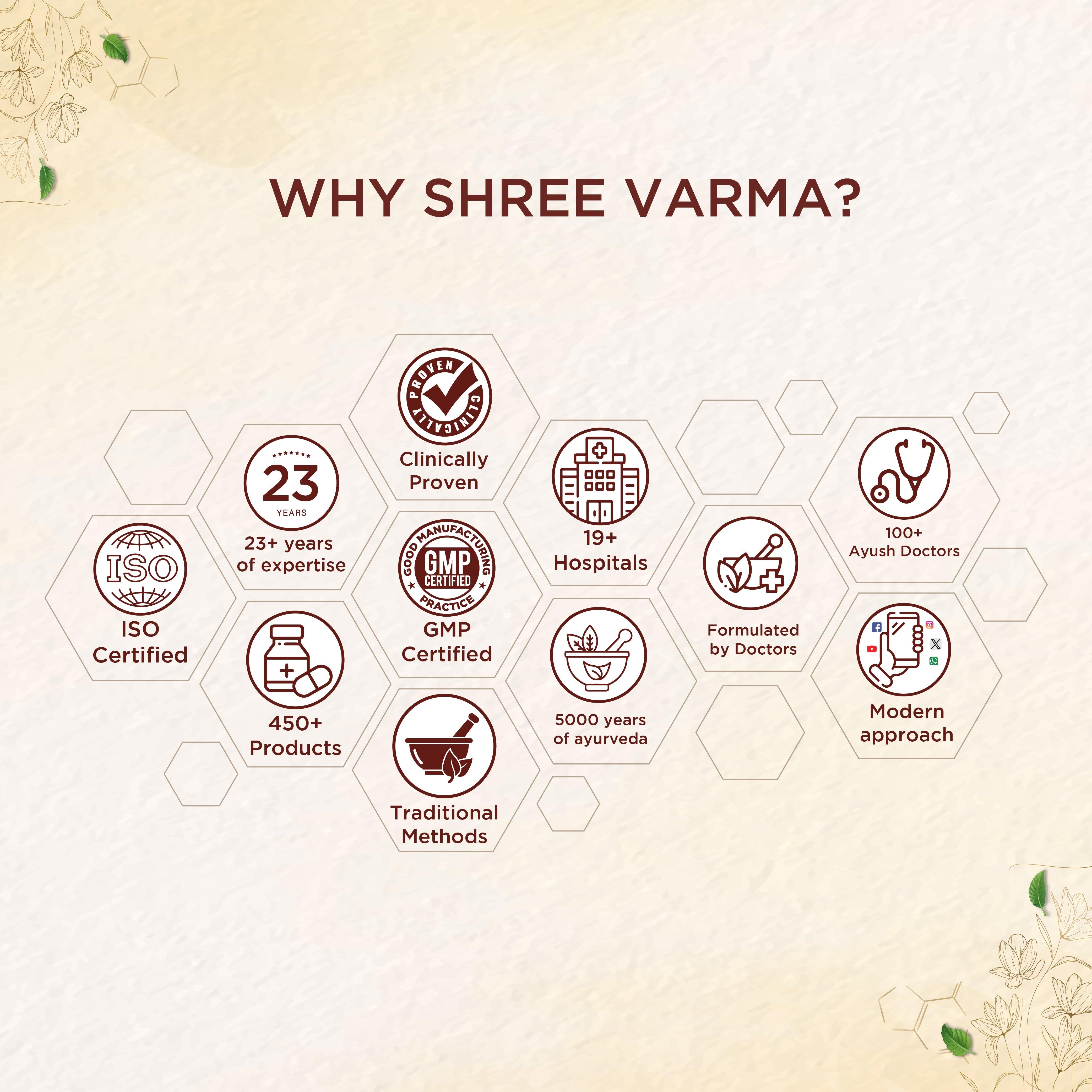 Shreevarma Orthocure Sg Capsules