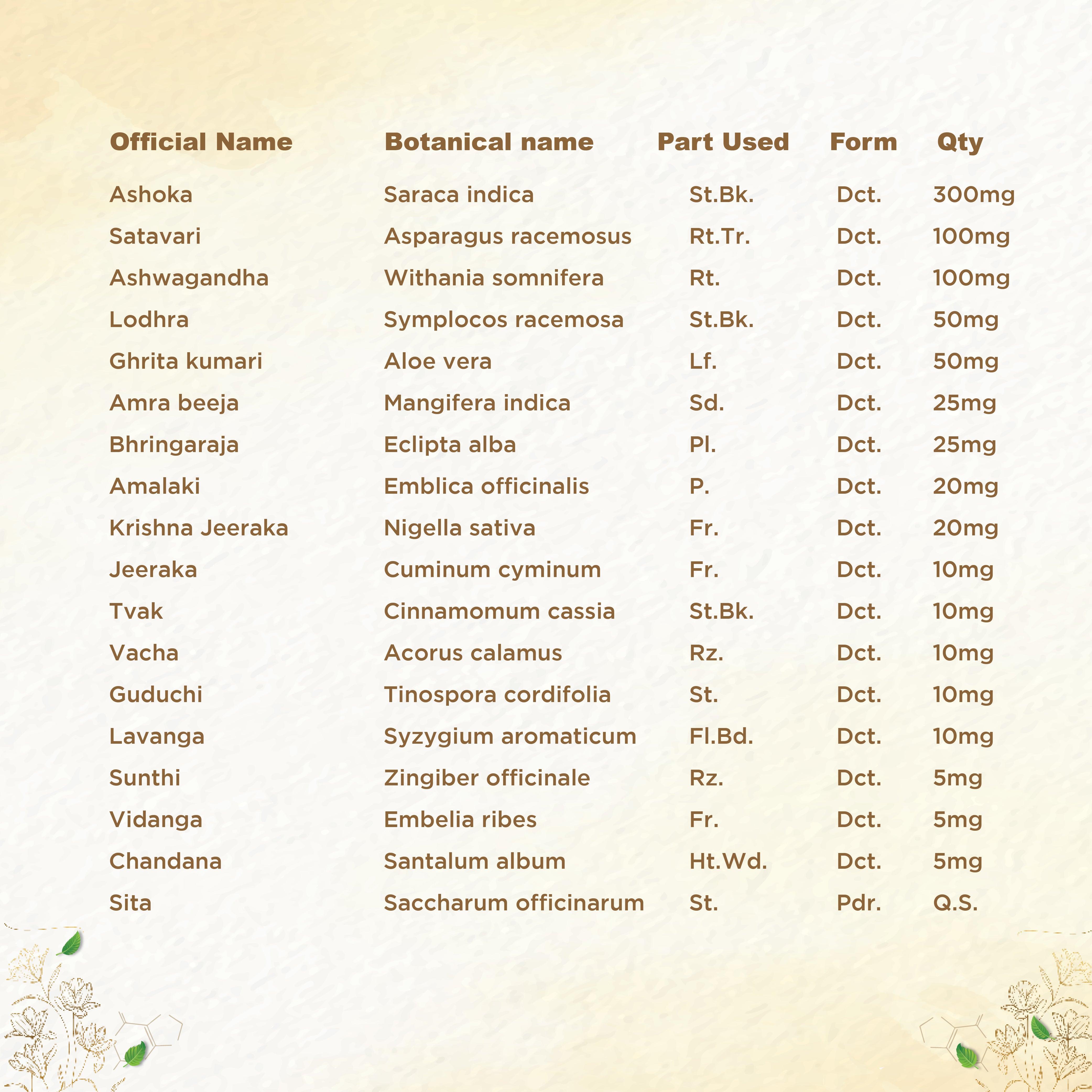 Shreevarma Shree Care Syrup Women’S Wellness