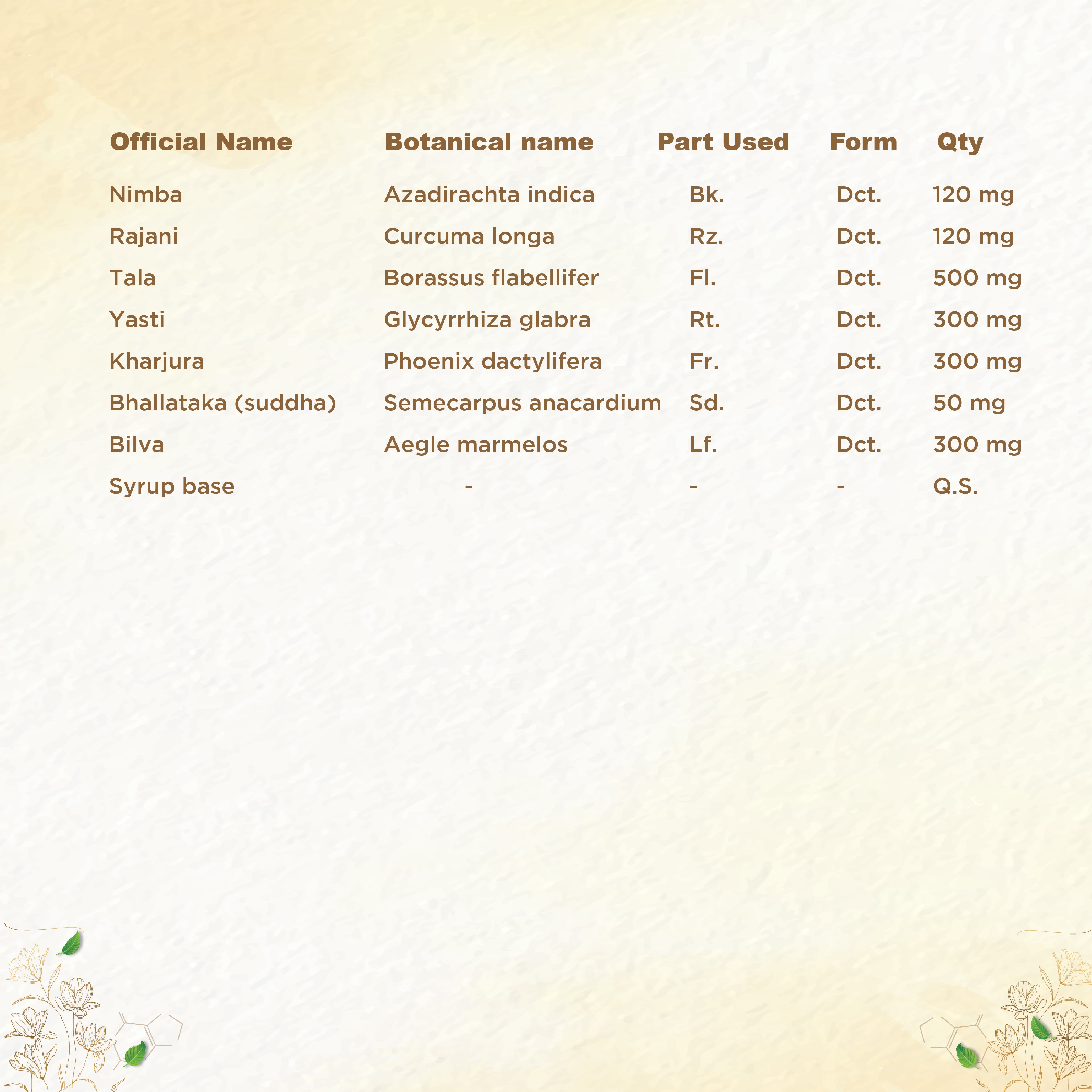 Shreevarma Vata Shamani Syrup - Distacart