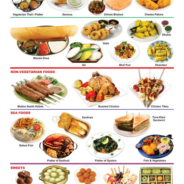 Dreamland Publications Educational Chart for Kids - Food-2 - Distacart