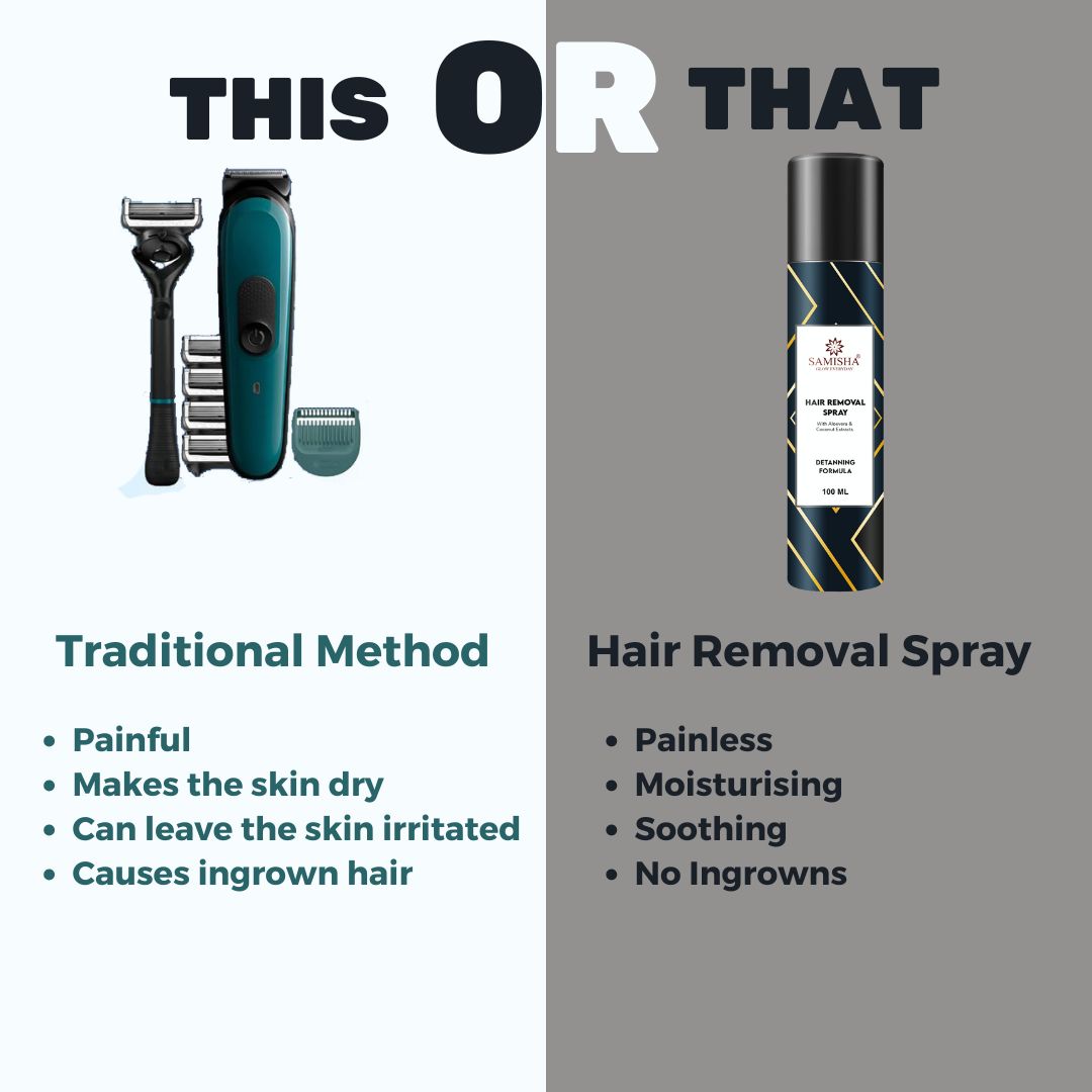 Samisha Hair Removal Spray For Men & Women - Distacart