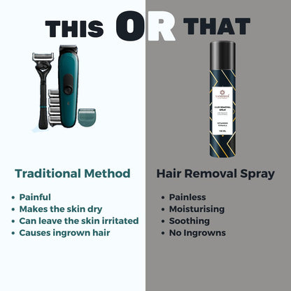 Samisha Hair Removal Spray For Men & Women - Distacart