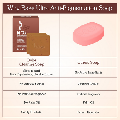Bake De-Tan Scrub Treatment Coffee Soap - Distacart