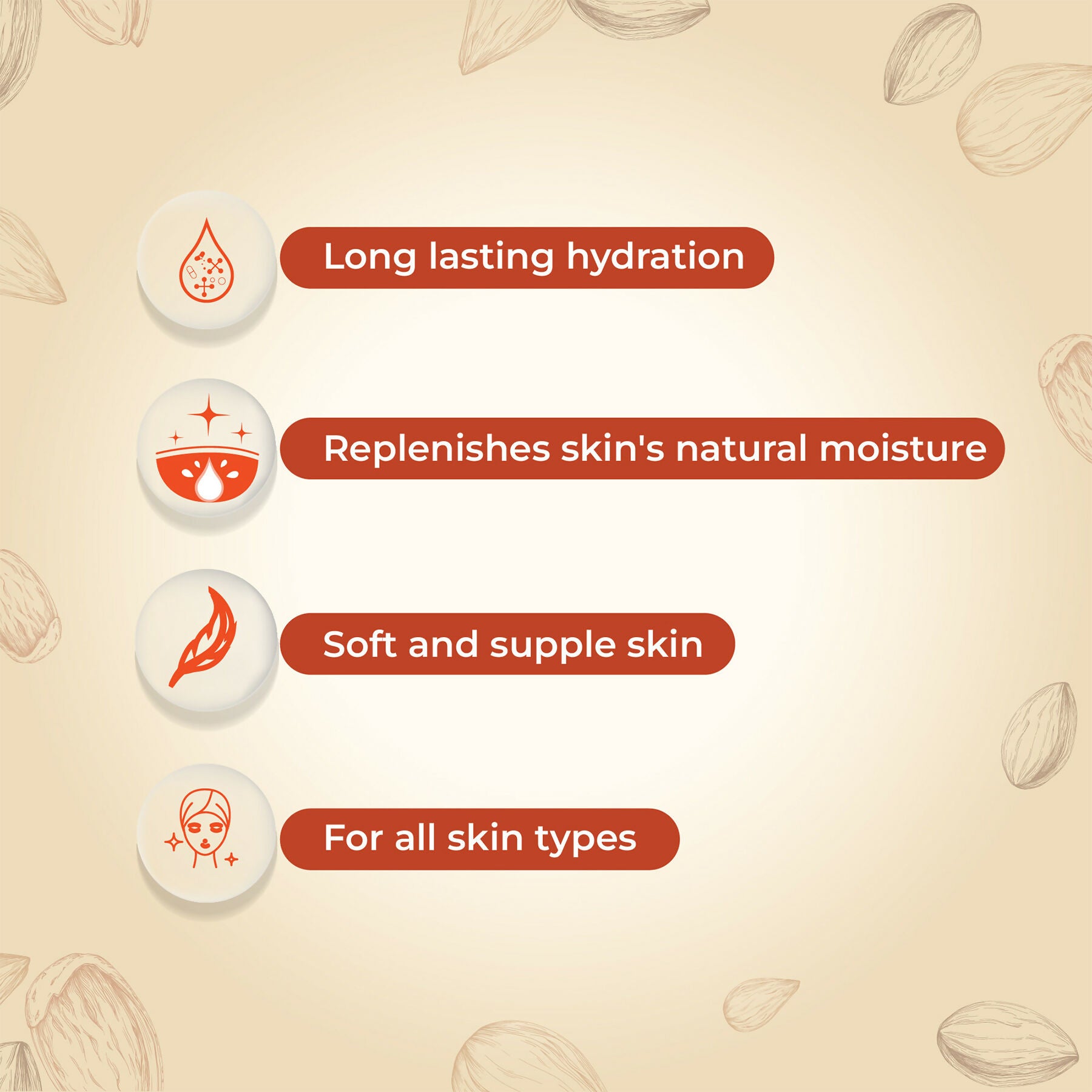 Yuthika Almond Nourish Body Lotion - Distacart