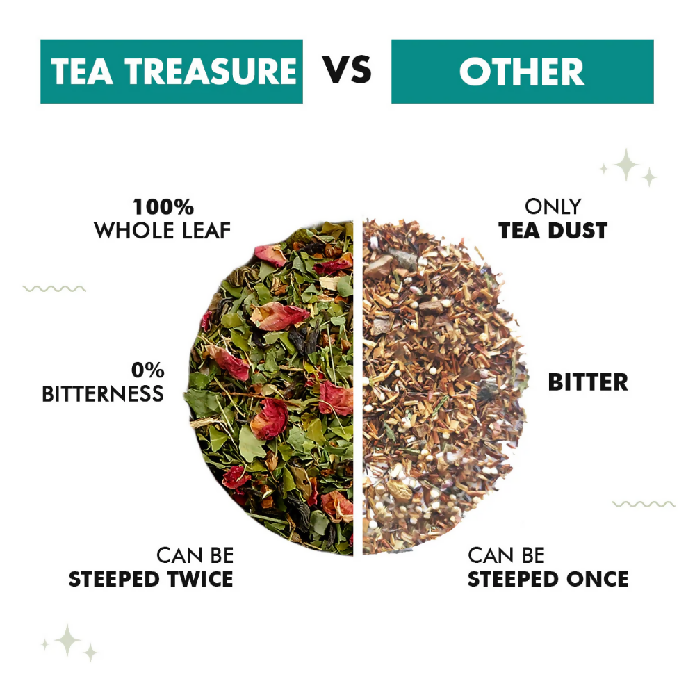 Tea Treasure Loose Leaf Slim Life Tea - Distacart