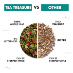 Thumbnail for Tea Treasure Loose Leaf Slim Life Tea - Distacart