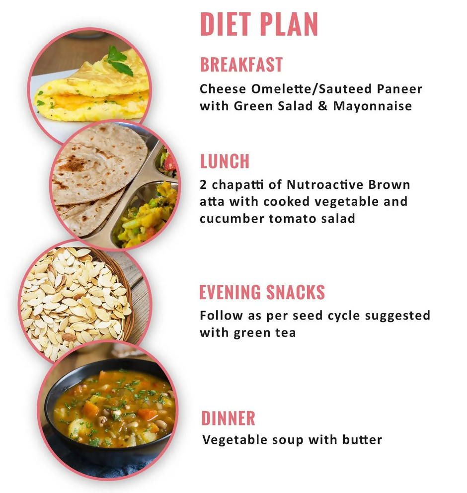 NutroActive Lipolyzer Hips & Thighs Weight Management Tablets