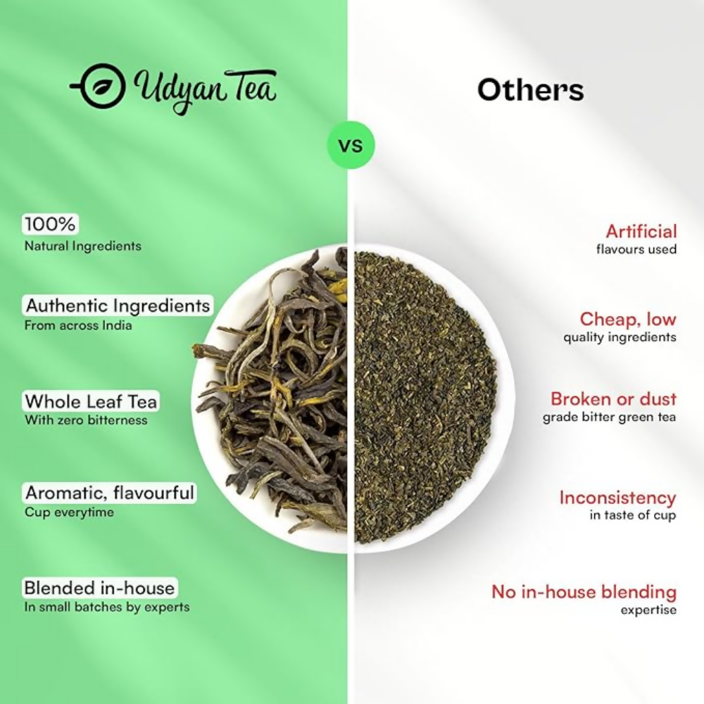 Udyan Tea Tulsi Therapy Green Tea - Dista